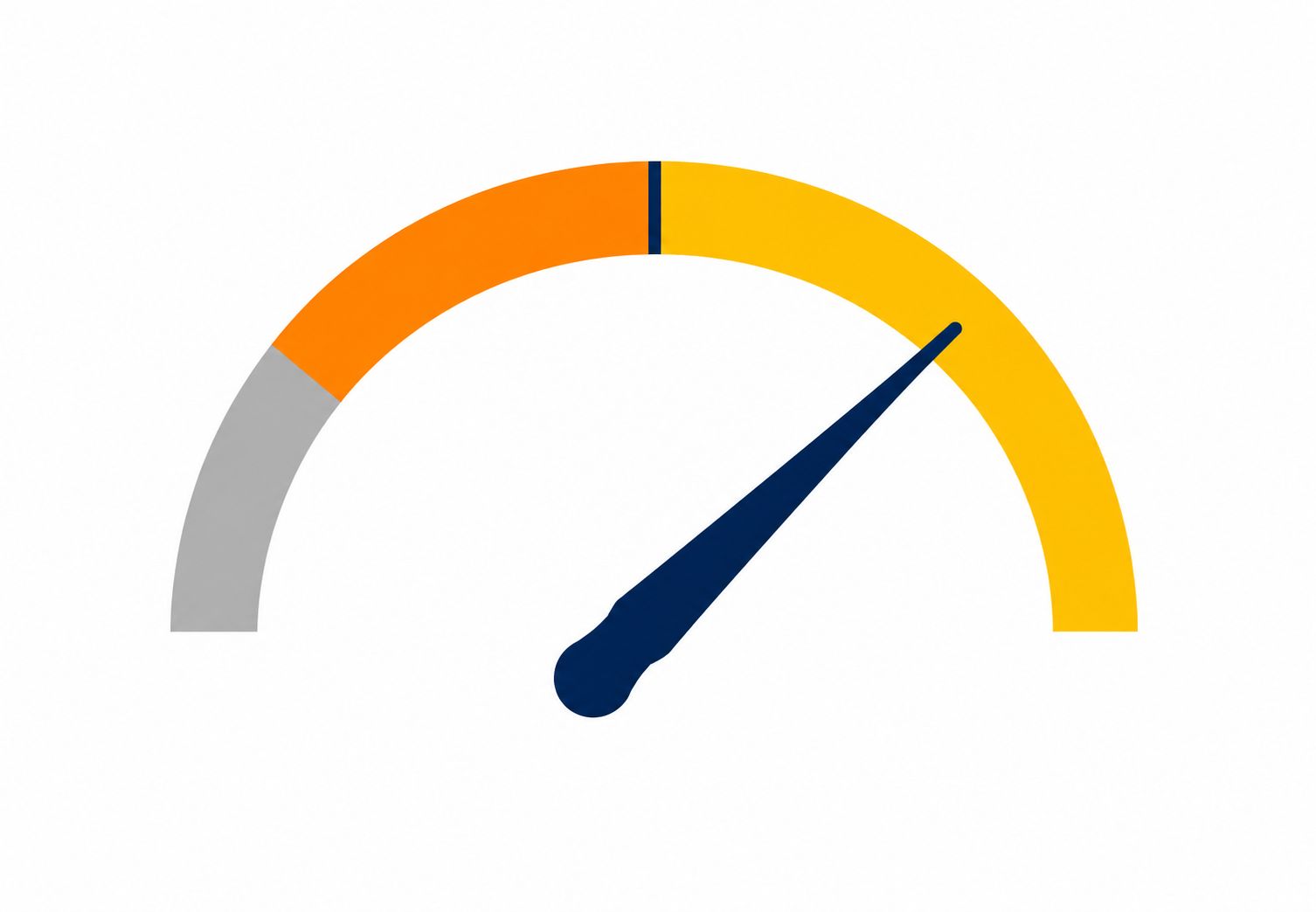 Integrity risk index gauge showing medium risk